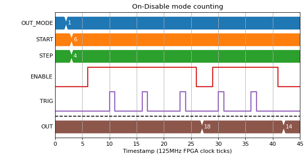 ../_images/counter_doc-5.png