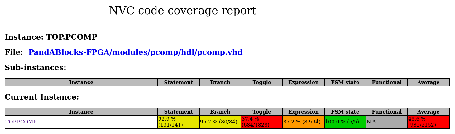 ../_images/coverage_report.png
