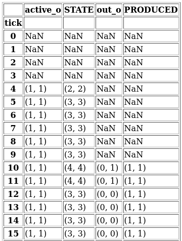../_images/values_table.png