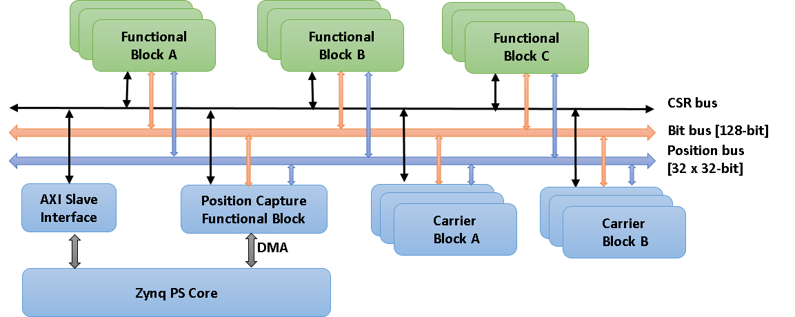 _images/fpga_arch.png